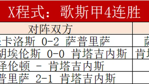 北控迎戰新疆似與猛獸較量，本季強隊無望僅能舔傷止痛